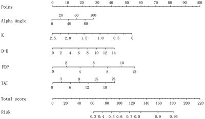 Construction of nomogram model for risk of venous thromboembolism after spine surgery based on thromboelastography and coagulation indices